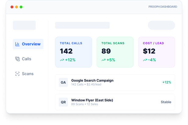 Prooph Dashboard - real-time marketing analytics